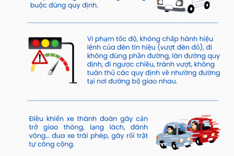 [INFOGRAPHIC] Tập trung xử lý 6 nhóm hành vi gây tai nạn giao thông
