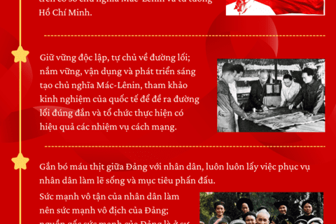 [INFOGRAPHIC] Những truyền thống vẻ vang của Đảng Cộng sản Việt Nam