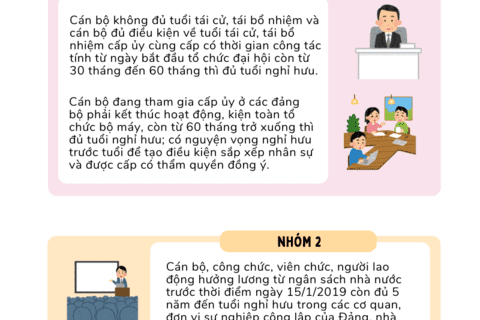 [INFOGRAPHIC] Mở rộng diện hưởng chính sách nghỉ hưu trước tuổi