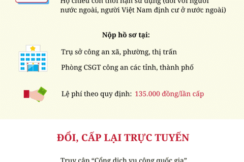 [INFOGRAPHIC] Hướng dẫn đổi, cấp lại giấy phép lái xe từ 1/3