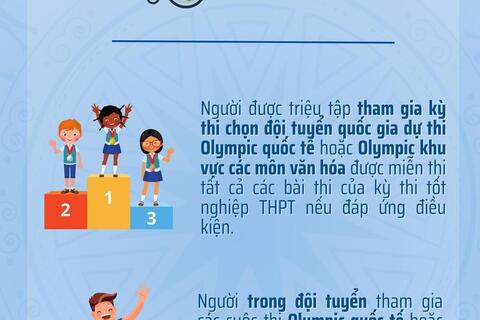 [INFOGRAPHIC] Những thí sinh được miễn tất cả các môn thi tại Kỳ thi tốt nghiệp THPT năm 2025
