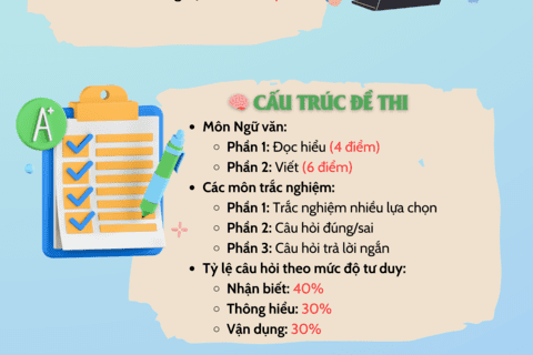 INFOGRAPHIC] Phương án thi tốt nghiệp THPT từ năm 2025