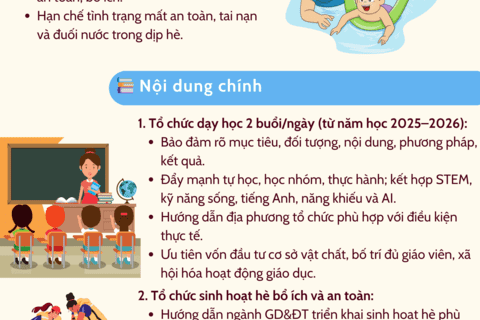 [INFOGRAPHIC] Tổ chức dạy học 2 buổi/ngày và tổ chức sinh hoạt hè cho trẻ em, học sinh